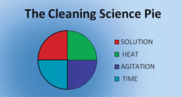 Carpet Cleaning Science pie